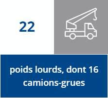 22 camions disponibles pour livrer des matériaux adaptés aux couvreurs et particuliers sur toutes la belgique